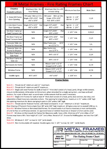 sheet metal fire rating|sheet metal fire rating chart.